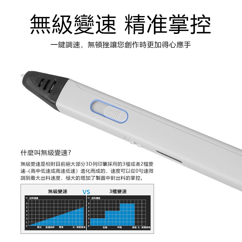 【覓寶】3d列印筆帶OLED 顯示屏 3D列印繪畫筆套餐  魔術打印筆 3D繪圖玩俱 創意塗鴉玩具 益智類玩具-細節圖3