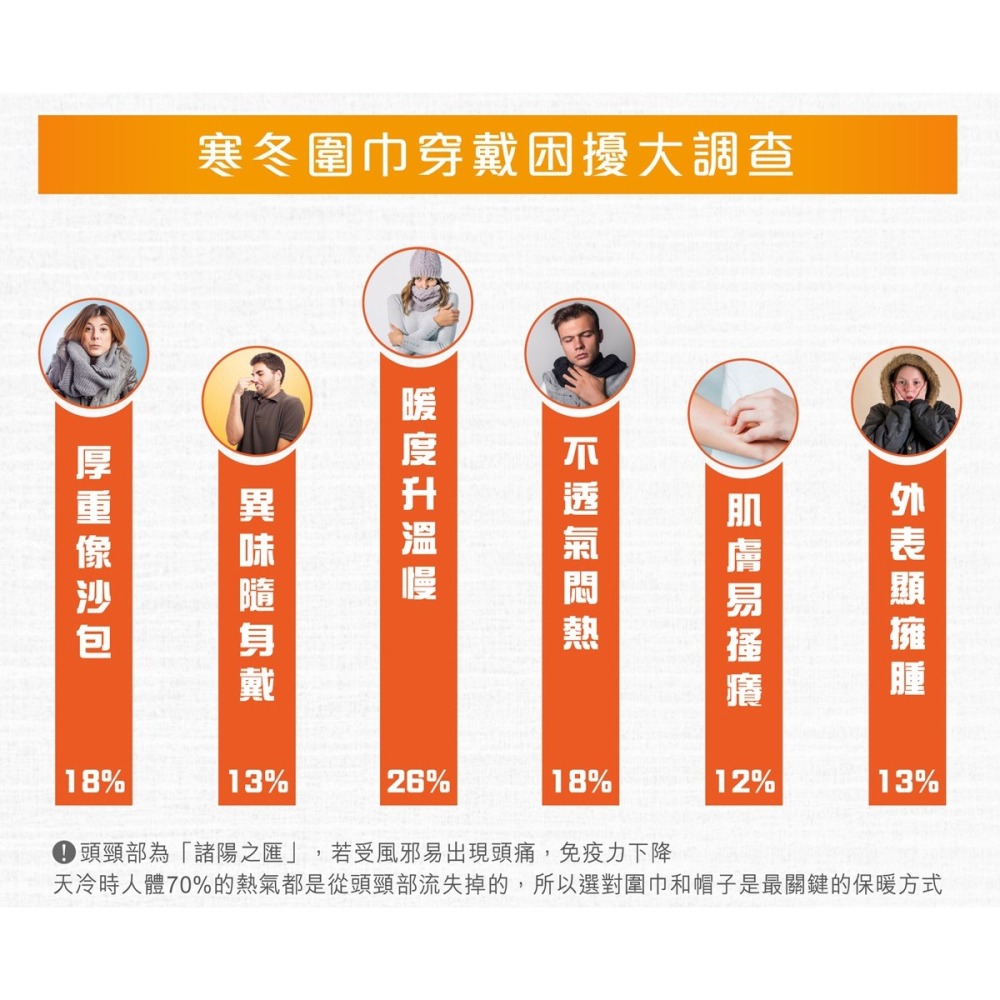 【WIWI隱藏賣場】MIT遠紅外線溫灸發熱圍脖(兩色 中性F) 0.81遠紅外線 升溫 保暖圍脖 3效熱感 紡織所認證-細節圖4
