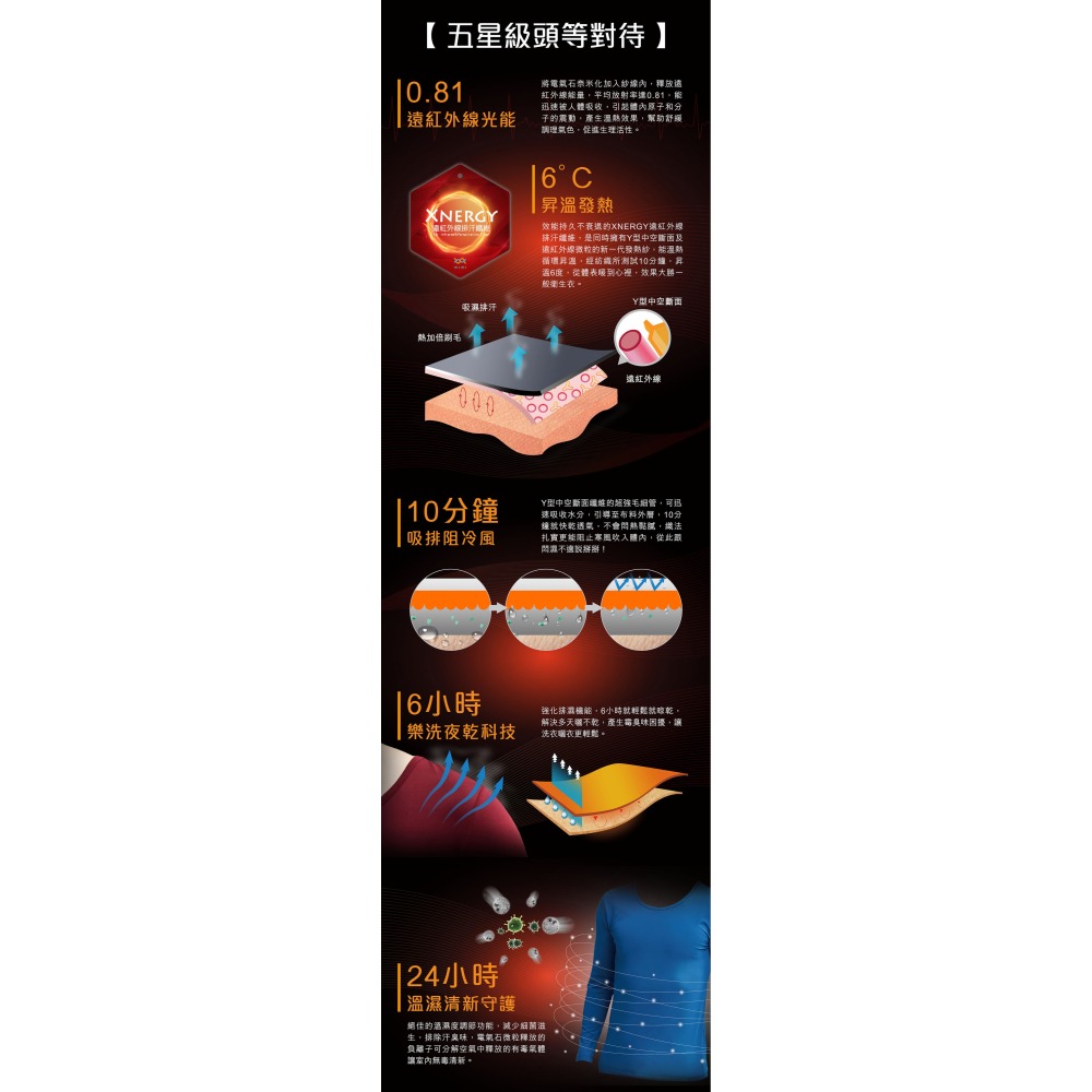 【WIWI隱藏賣場】MIT遠紅外線溫灸發熱圍脖(兩色 中性F) 0.81遠紅外線 升溫 保暖圍脖 3效熱感 紡織所認證-細節圖8