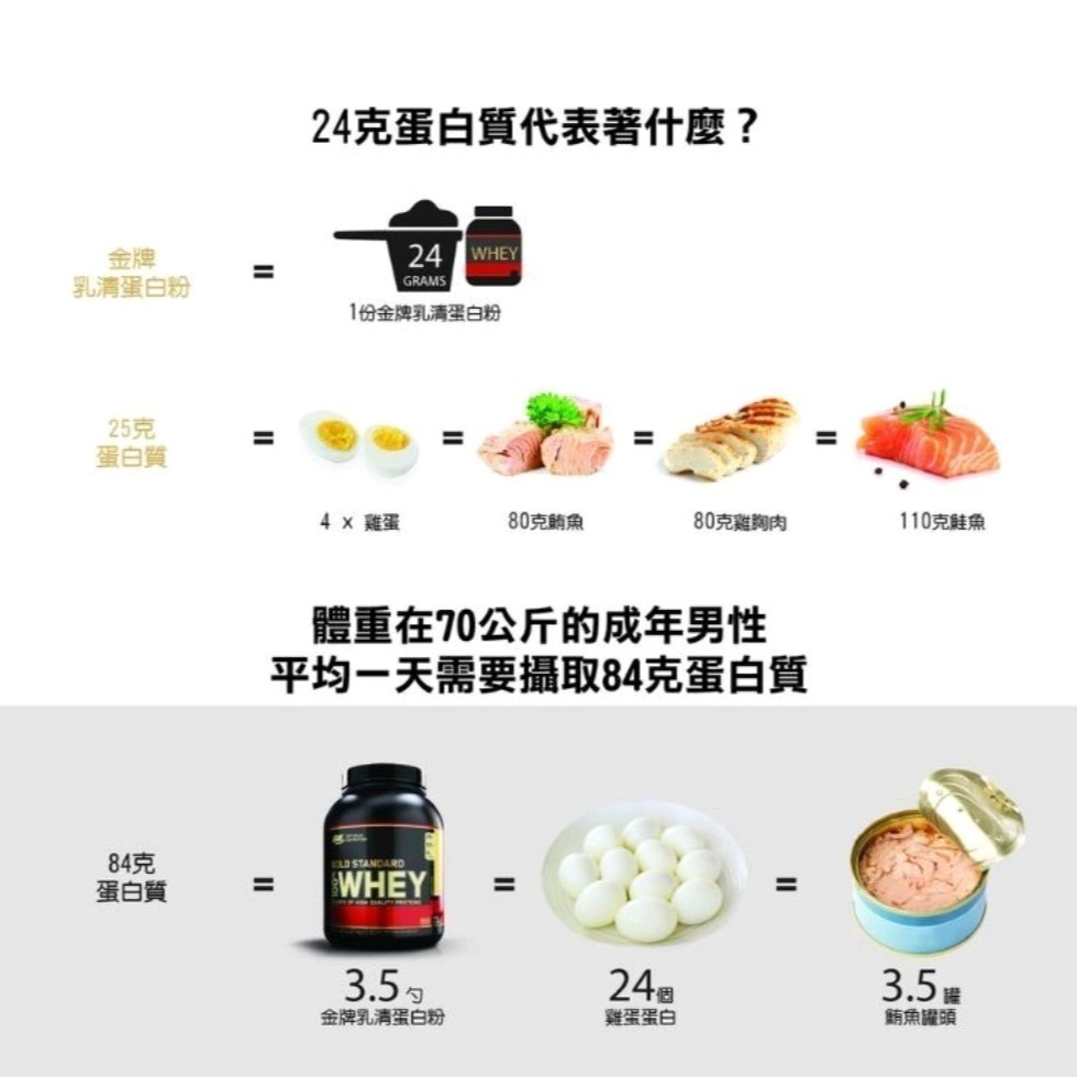 ON金牌 乳清蛋白 5磅 雙倍巧克力＆香草口味 每筆訂單最多1瓶-細節圖2