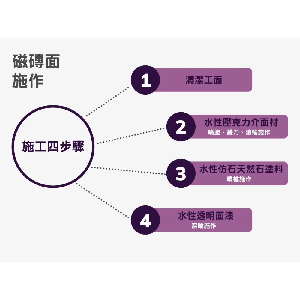 【台灣製造免運】LW-207 水性仿石天然石塗料 仿石塗料仿石漆 仿岩石漆 大理石漆 天然石漆 真石漆石頭漆 彩礫彩石漆-細節圖6