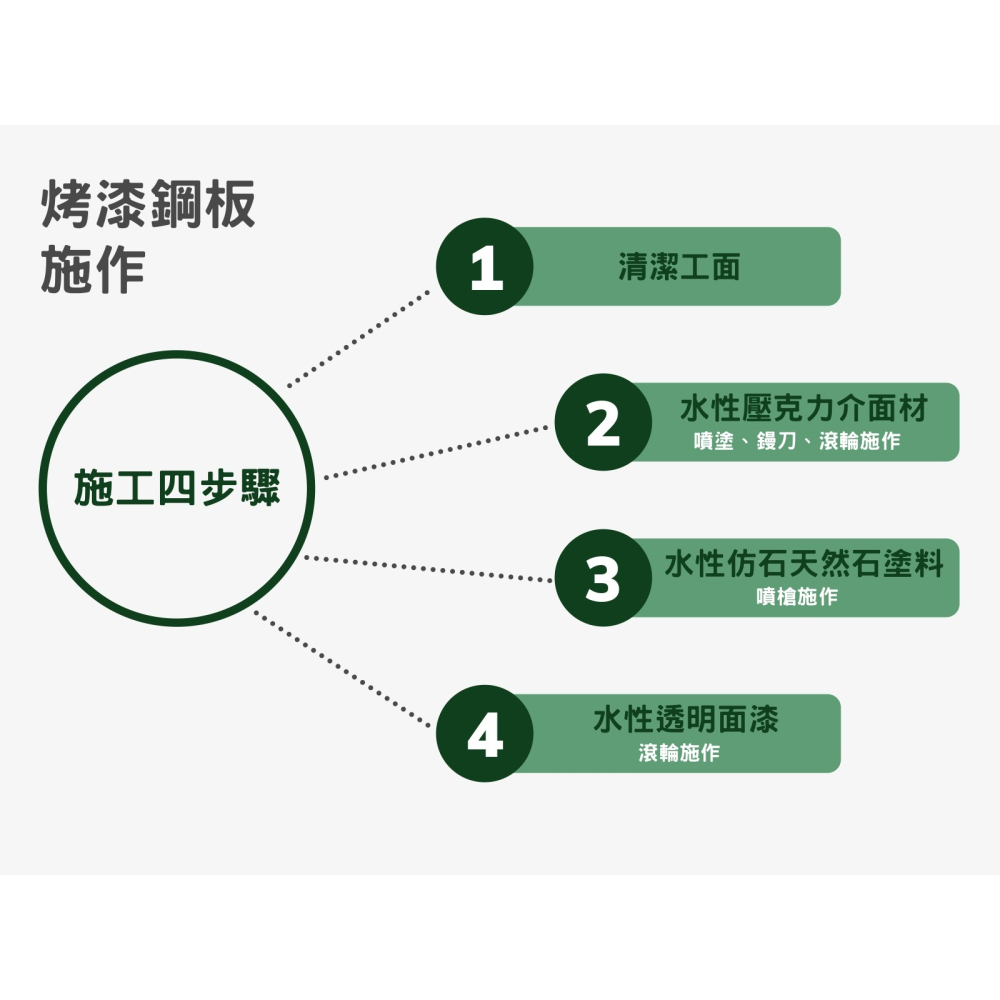 【台灣製造免運】LW-207 水性仿石天然石塗料 仿石塗料仿石漆 仿岩石漆 大理石漆 天然石漆 真石漆石頭漆 彩礫彩石漆-細節圖7