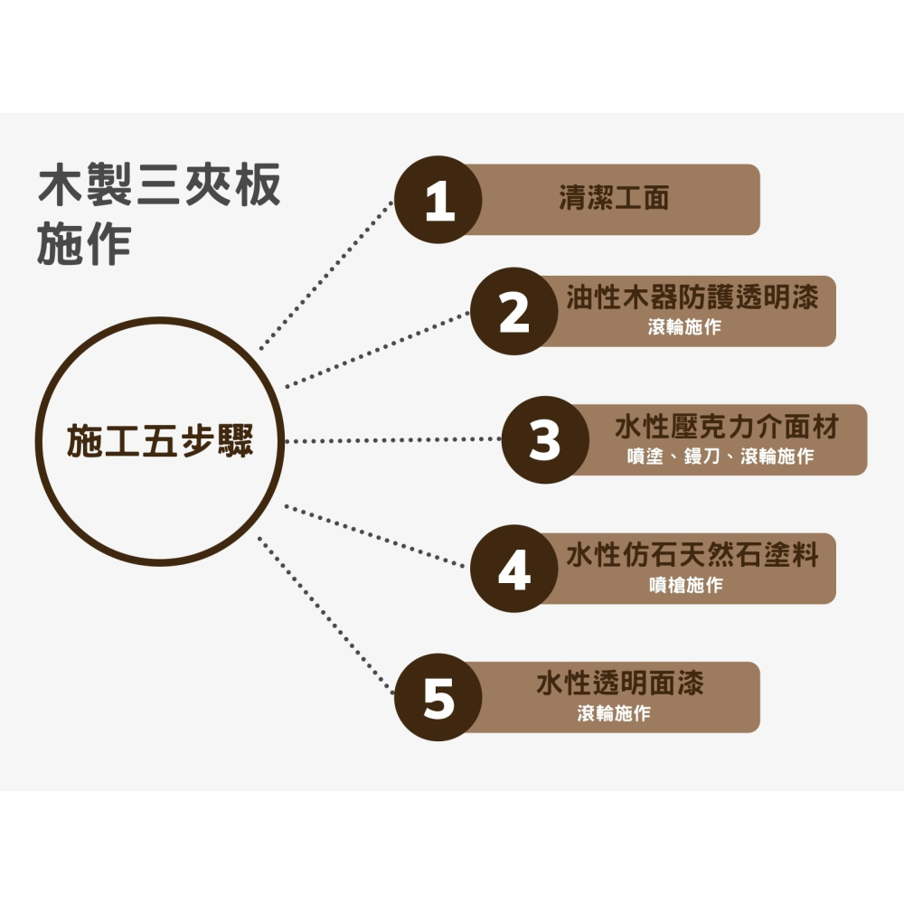 【台灣製造免運】LW-207 水性仿石天然石塗料 仿石塗料仿石漆 仿岩石漆 大理石漆 天然石漆 真石漆石頭漆 彩礫彩石漆-細節圖8