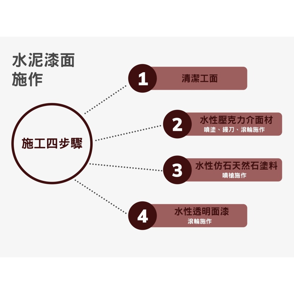 【台灣製造免運】LW-207 水性仿石天然石塗料 仿石塗料仿石漆 仿岩石漆 大理石漆 天然石漆 真石漆石頭漆 彩礫彩石漆-細節圖5