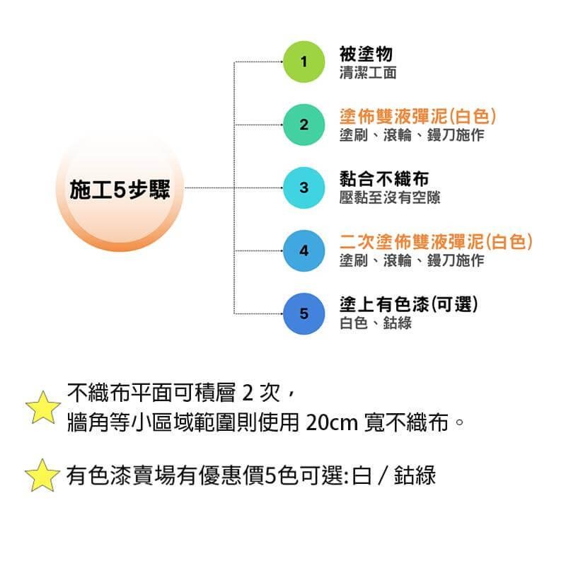 【聯韋樹脂】L-206 水性雙液彈泥–白色 防水彈性水泥 防水彈泥 壓克力水泥 防水材 防水修補防水防漏 披覆性強-細節圖2