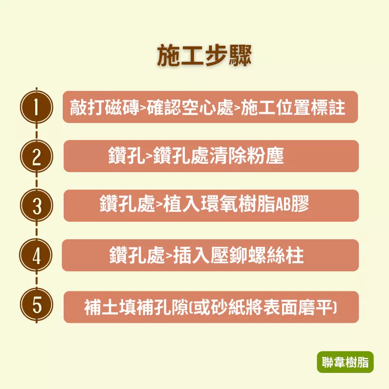 【聯韋樹脂】LE345-4 環氧樹脂400ML 2：1結構膠 AB膠｜磁磚空心/牆壁裂縫修補膠 高強度黏著劑｜專用植筋槍-細節圖3