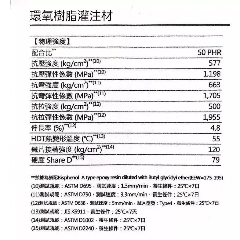 【聯韋樹脂】LE-345 環氧樹脂灌注材 EPOXY 牆面 磁磚 地面 天花板 裂縫隆起空心膨空粉光結構補強低壓灌注-細節圖3