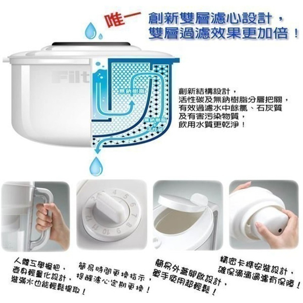 濾心 4個一組 3M 即淨 長效 濾水壺 WP3000 Plus SP3000 專用 2027年12月 (不含濾水壺)-細節圖2