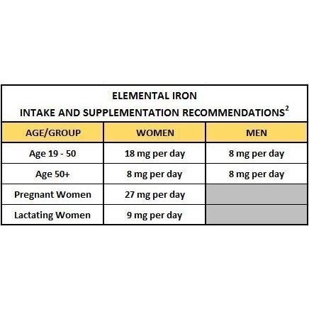 💖*現貨*☆ 美國好市多Nature Made 萊萃美 鐵 iron 補鐵 65mg，365錠(2028/01)-細節圖4