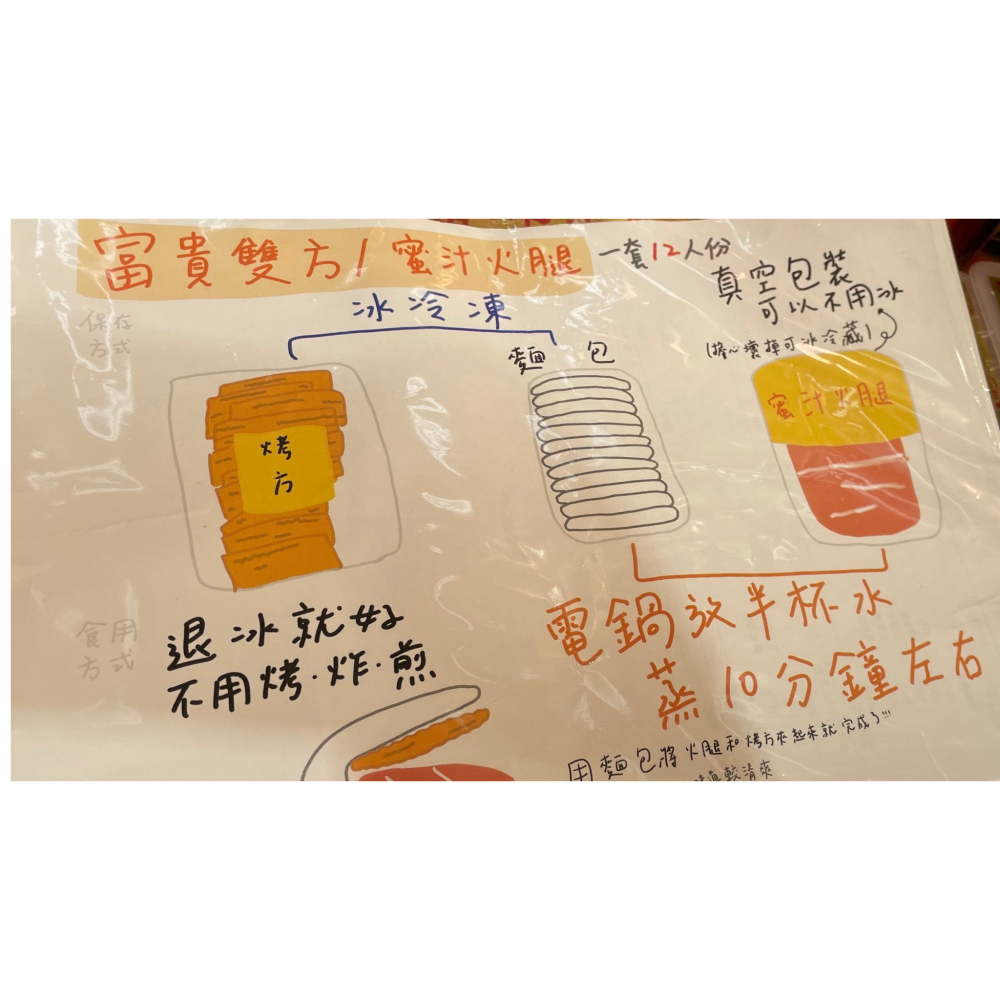 【南門市場新鮮採買】年菜系列-蜜汁火腿富貴雙方(620g)(12份)-細節圖4