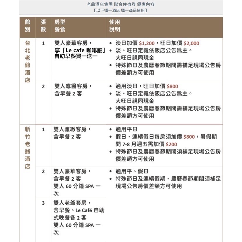 老爺酒店聯合住宿券 礁溪老爺 北投老爺 台南老爺-細節圖2