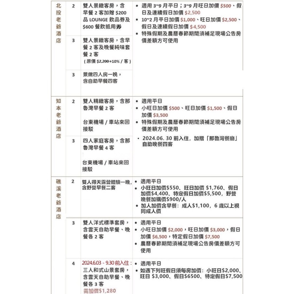 老爺酒店聯合住宿券 礁溪老爺 北投老爺 台南老爺-細節圖3