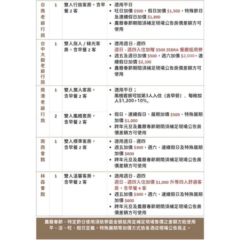 老爺酒店聯合住宿券 礁溪老爺 北投老爺 台南老爺-細節圖4