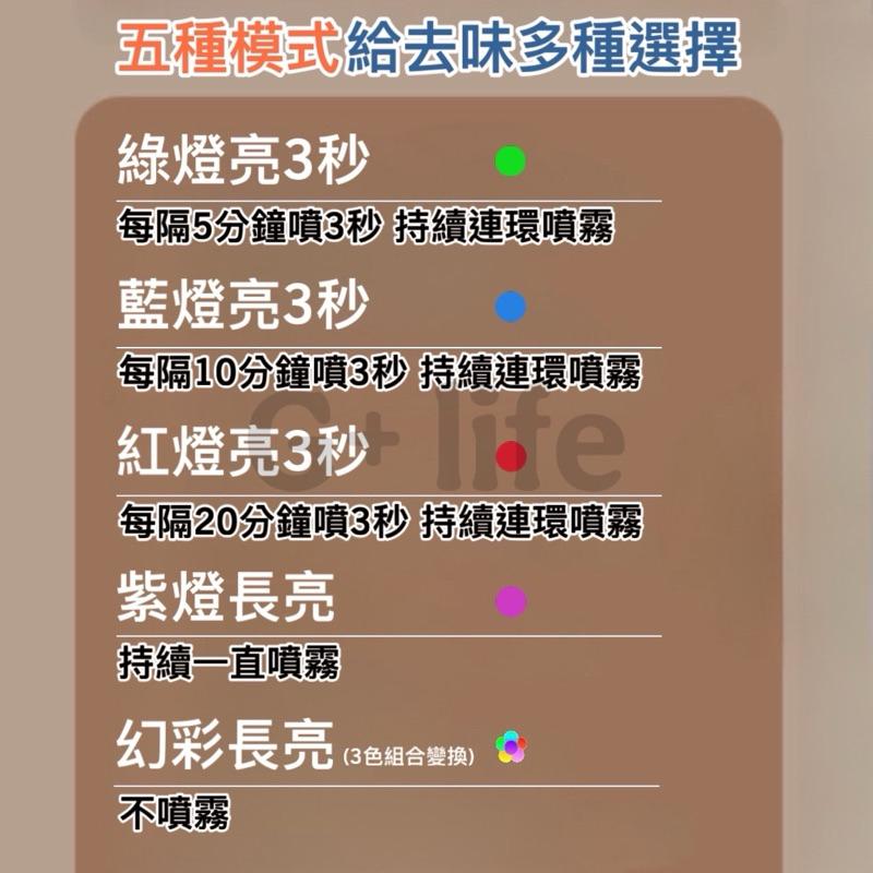 台灣現貨/隔日-五檔自動霧化香氛機 香氛氣 香氛機 除臭 定時香水機 智能自動噴香機 辦公室香氛機 自動噴香機-細節圖8