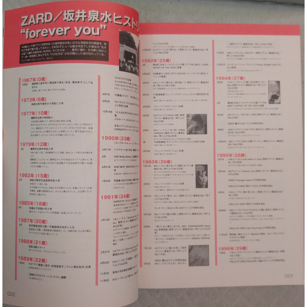 ZARD - ZARD &アーリー90＇sグラフィティ  聖母になった歌姫坂井泉水ZARD追悼号   日版 二手書籍-細節圖3