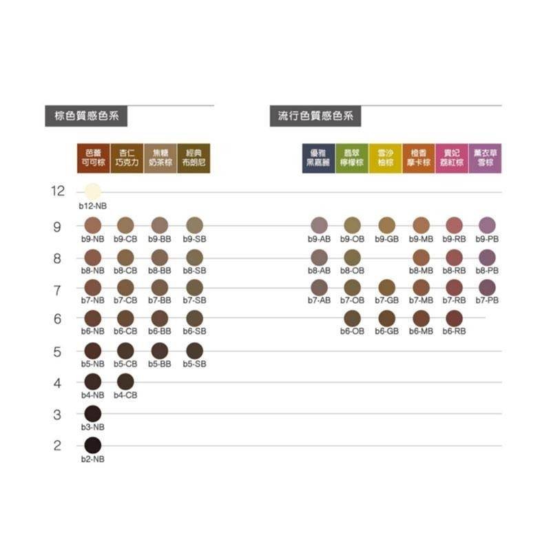 【魅惑堤緹🚀】Milbon 哥德式染膏 晶采染髮膏 80g ORDEVE Beaute 染膏 染髮劑 染髮 聊聊色號-細節圖3