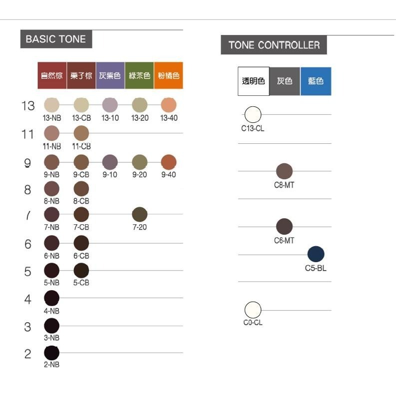 【魅惑堤緹🚀】Milbon 哥德式染膏 喚采染髮膏 80g ORDEVE 染膏 染髮劑 染髮 聊聊色號 生命果油-細節圖5