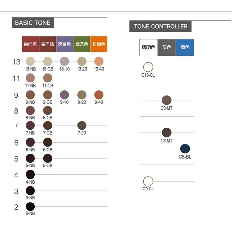 【魅惑堤緹🚀】Milbon 哥德式染膏 喚采染髮膏 80g ORDEVE 染膏 染髮劑 染髮 生命果油 聊聊色號-細節圖5