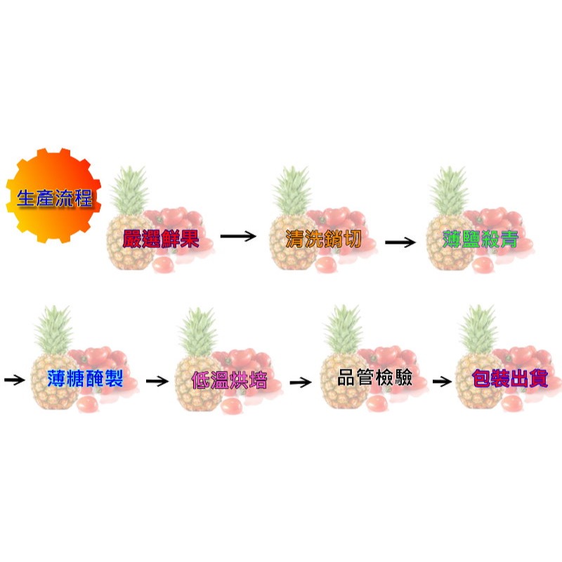 【白堊園】金鑽鳳梨乾 160g /包 外銷等級鳳梨 逐批檢驗 濃郁的鳳梨酸甜香-細節圖4