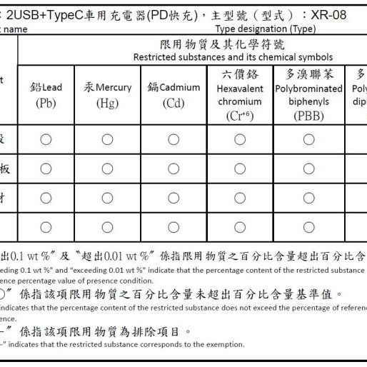 愛淨小舖-【XR-08】G-SPEED 2USB+TypeC車用充電器 (PD快充) BSMI R55577RoHs-細節圖3