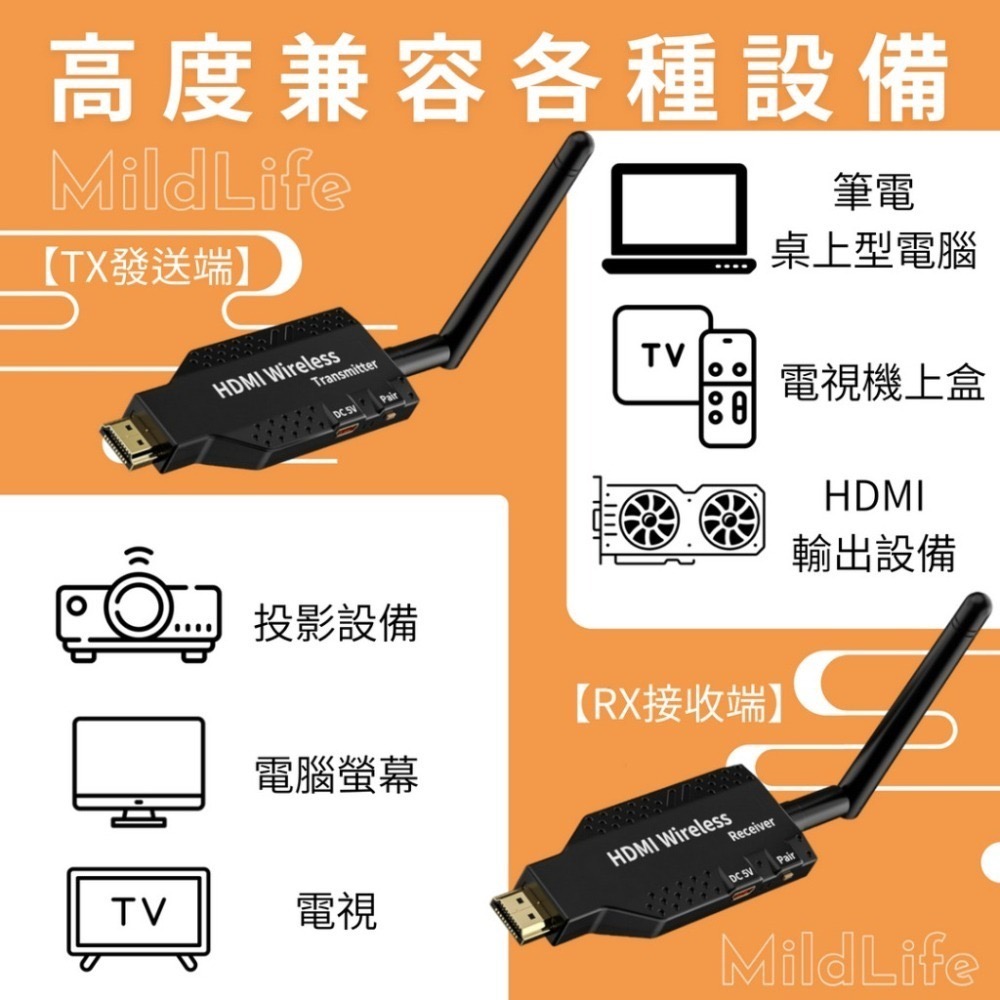 【台灣現貨】MildLife 無線HDMI 延長器 50M 1080P 延伸器 彩券行 圖傳 無線傳輸器 無線HDMI-細節圖2