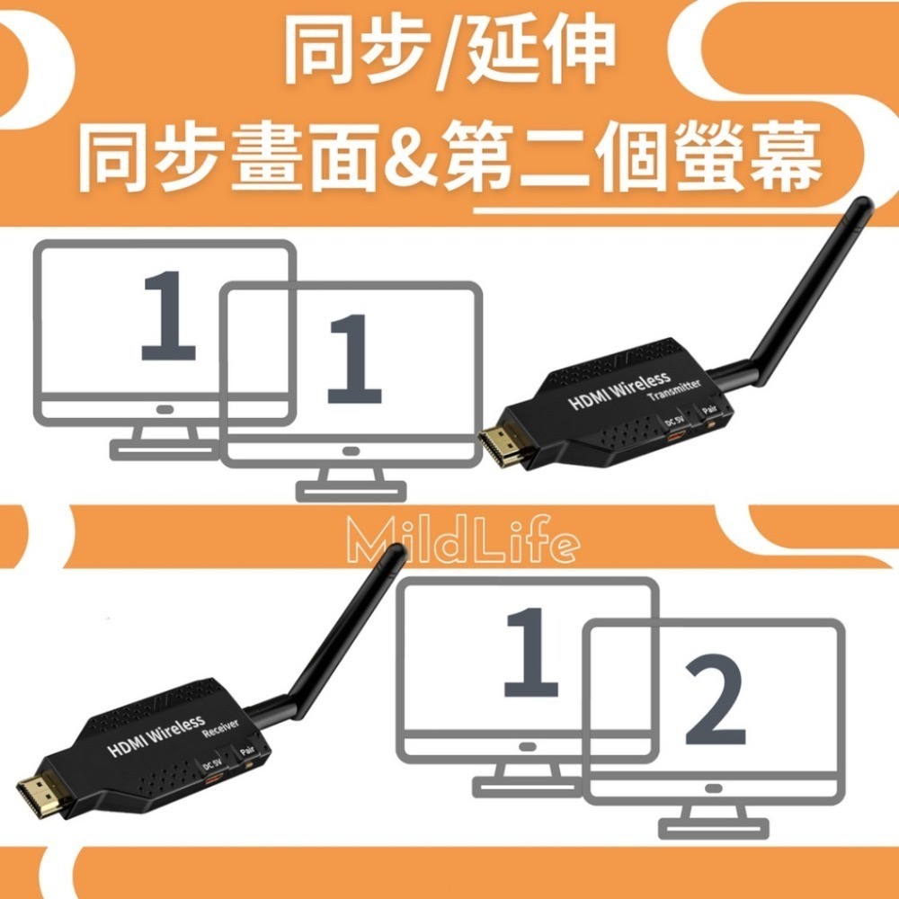 【台灣現貨】MildLife 無線HDMI 延長器 50M 1080P 延伸器 彩券行 圖傳 無線傳輸器 無線HDMI-細節圖3