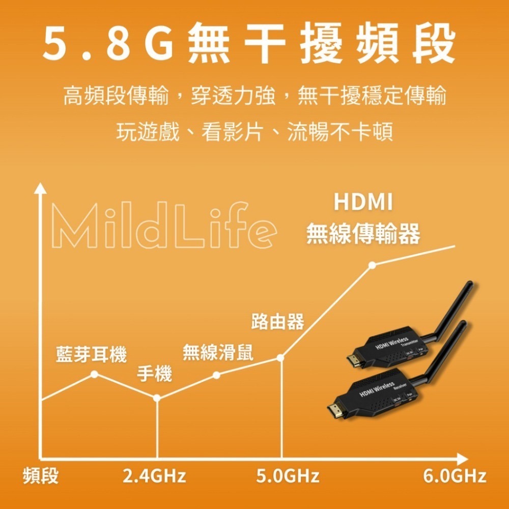 【台灣現貨】MildLife 無線HDMI 延長器 50M 1080P 延伸器 彩券行 圖傳 無線傳輸器 無線HDMI-細節圖5