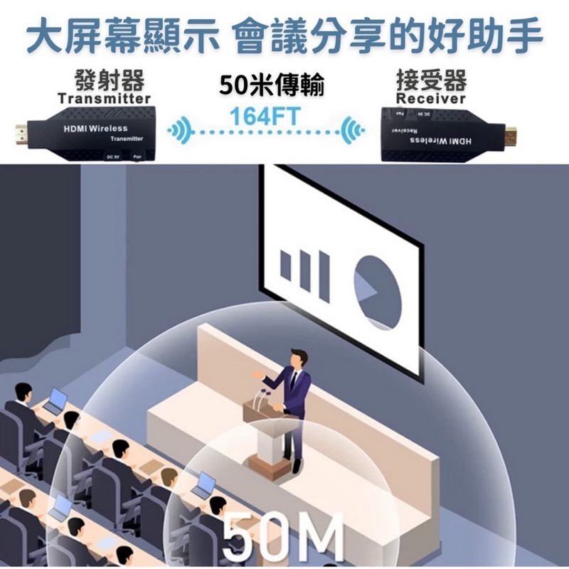 【台灣現貨】MildLife 無線HDMI 延長器 50M 1080P 延伸器 彩券行 圖傳 無線傳輸器 無線HDMI-細節圖8