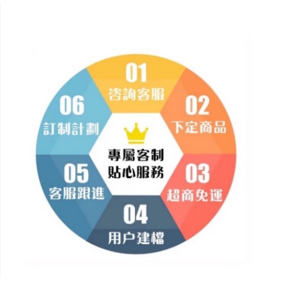 大食怪救星/外食族/產後肥胖/頑固型/不運動/不節食/老藥罐/代謝/大小腿/腰腹/-細節圖2