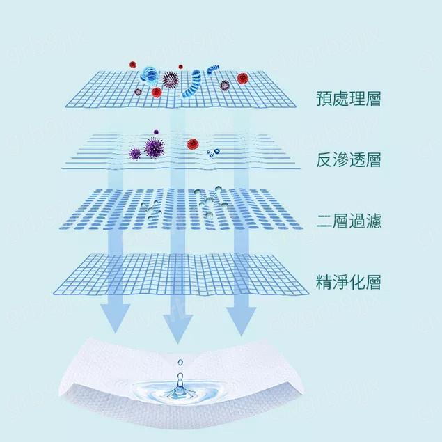 玻璃油膜去除濕巾 車用濕紙巾 去油濕紙巾 玻璃濕紙巾 汽車除油膜 油膜清潔 15片-細節圖7