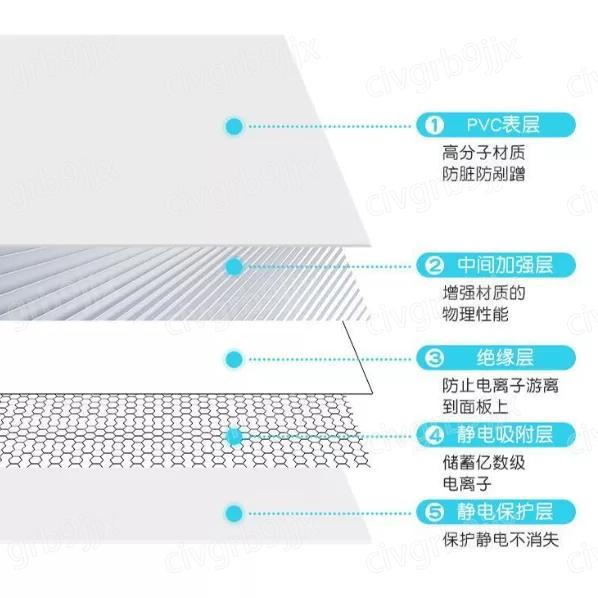 家用靜電吸附白板貼 墻面寫字板 兒童塗鴉畫畫板 黑板貼 不傷墻可移除-細節圖5