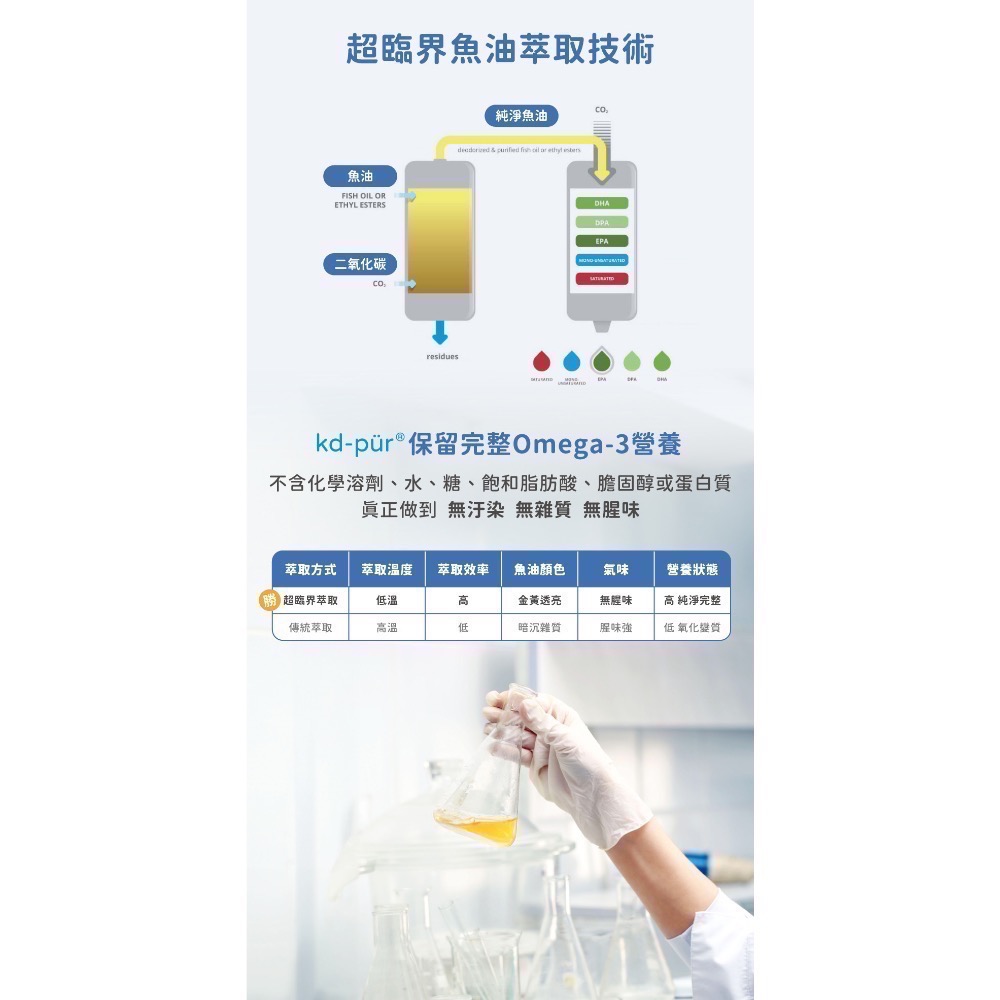 良馨 魚油  德國KD頂級魚油 60顆 rTG型態-細節圖3