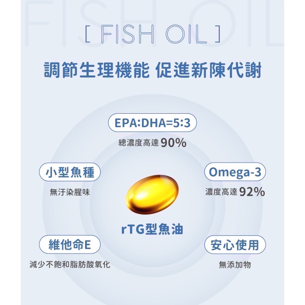 良馨 魚油  德國KD頂級魚油 60顆 rTG型態-細節圖6