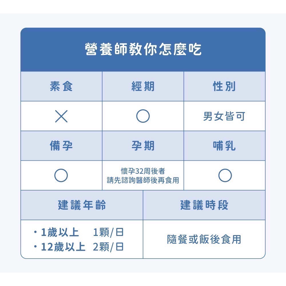 良馨 魚油  德國KD頂級魚油 60顆 rTG型態-細節圖9