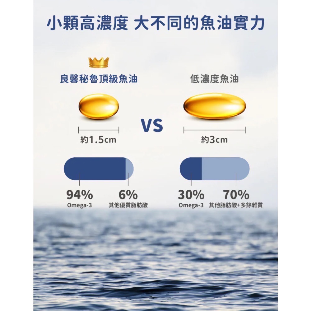 良馨 魚油  秘魯頂級魚油 60顆 rTG型態-細節圖6