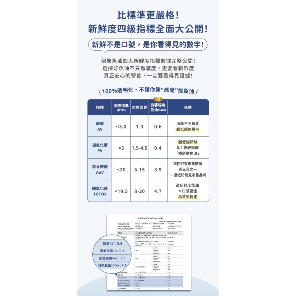 良馨 魚油  秘魯頂級魚油 60顆 rTG型態-細節圖7