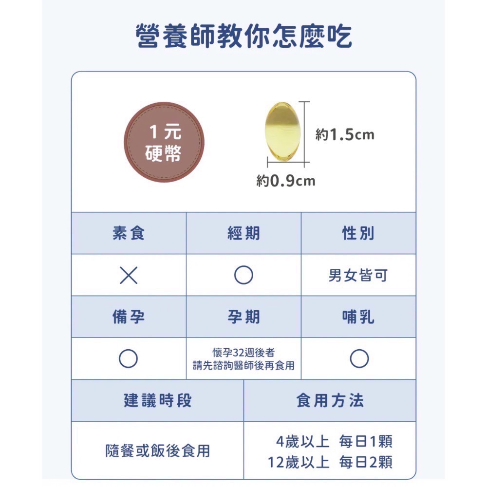 良馨 魚油  秘魯頂級魚油 60顆 rTG型態-細節圖9