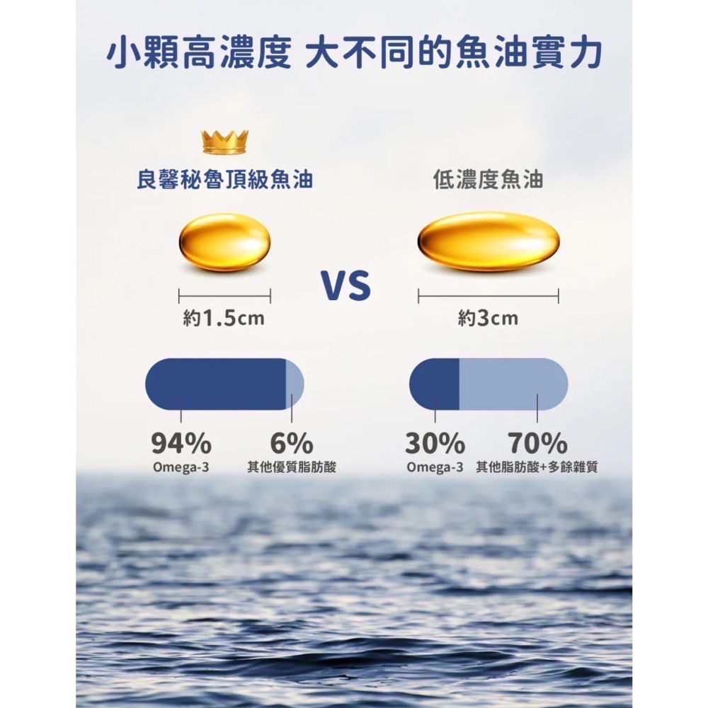 良馨 魚油  秘魯頂級魚油 60顆 rTG型態-細節圖6