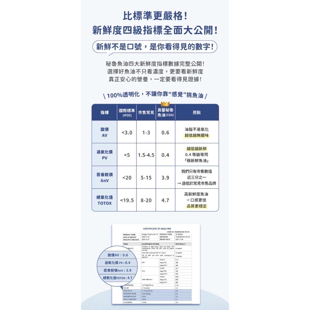 良馨 魚油  秘魯頂級魚油 60顆 rTG型態-細節圖7
