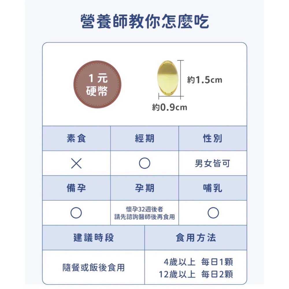 良馨 魚油  秘魯頂級魚油 60顆 rTG型態-細節圖9