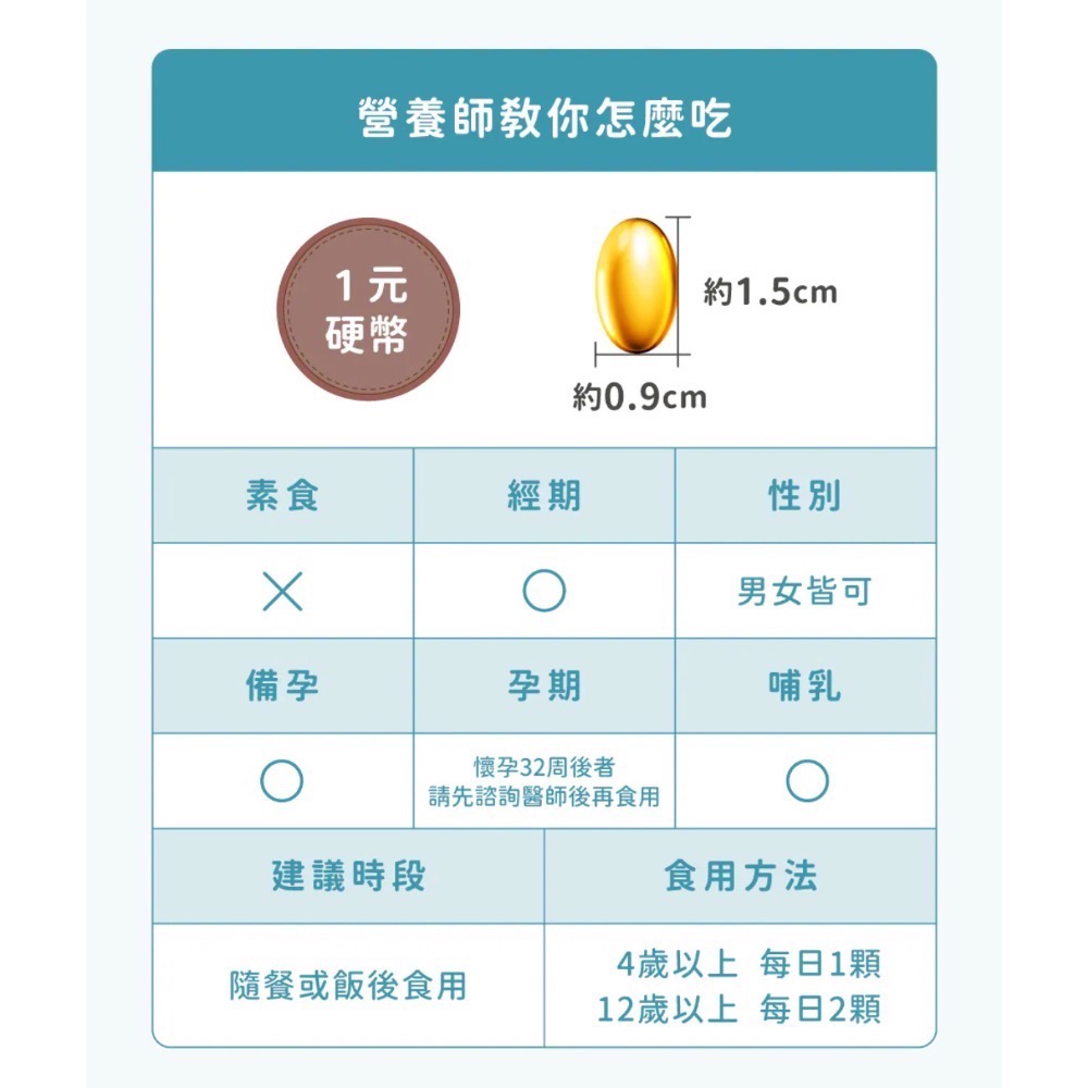 良馨 魚油 挪威頂級魚油 60顆   rTG型態-細節圖7