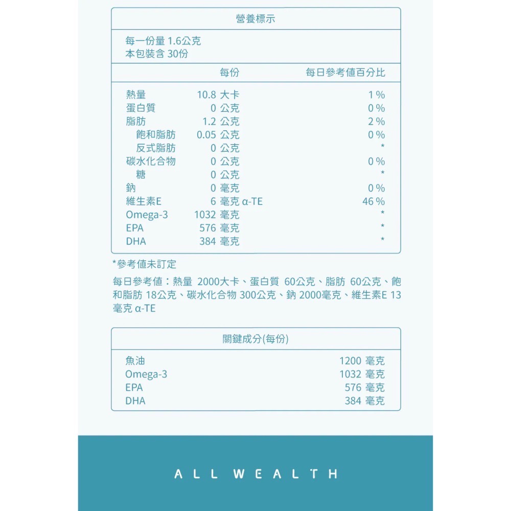 良馨 魚油 挪威頂級魚油 60顆   rTG型態-細節圖9