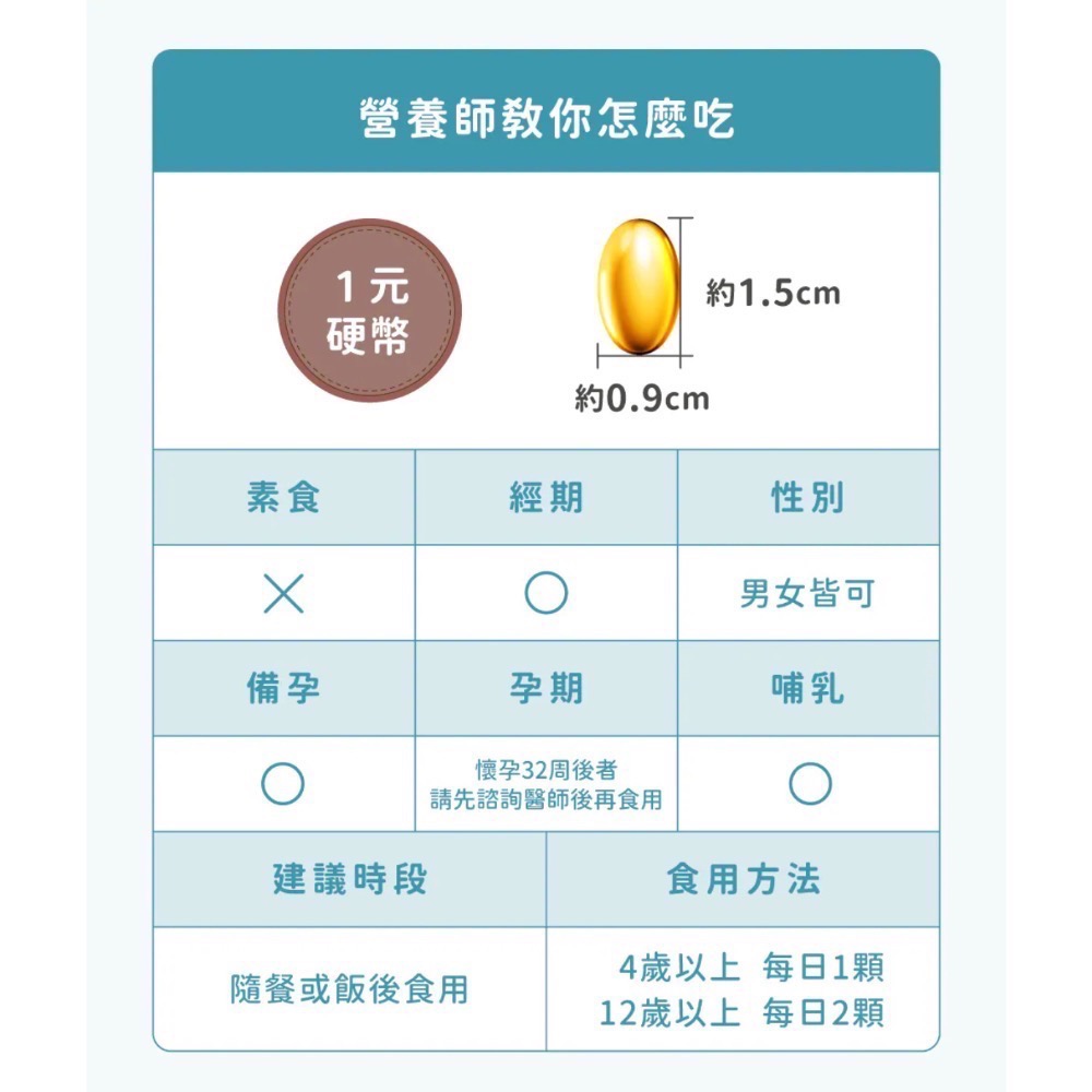 良馨 魚油 挪威頂級魚油 60顆   rTG型態-細節圖7