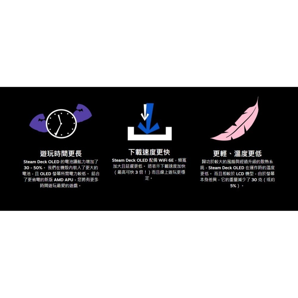 Steam deck oled 512GB 掌上遊戲主機 套組 台灣公司貨-細節圖5