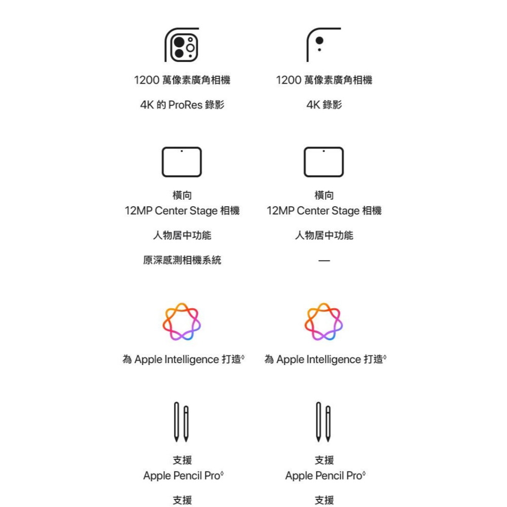 Apple iPad air 7 2025 11吋 128G WiFi 平板電腦 台灣公司貨 太空灰 藍 星光 紫-細節圖8