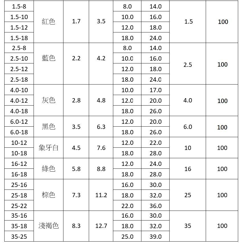 ( 台灣大廠製 ) 含稅開發票 絕緣歐式端子 小包裝 接線端子 歐式端子 針型端子 0.25-10 絕緣端子 接線-細節圖3