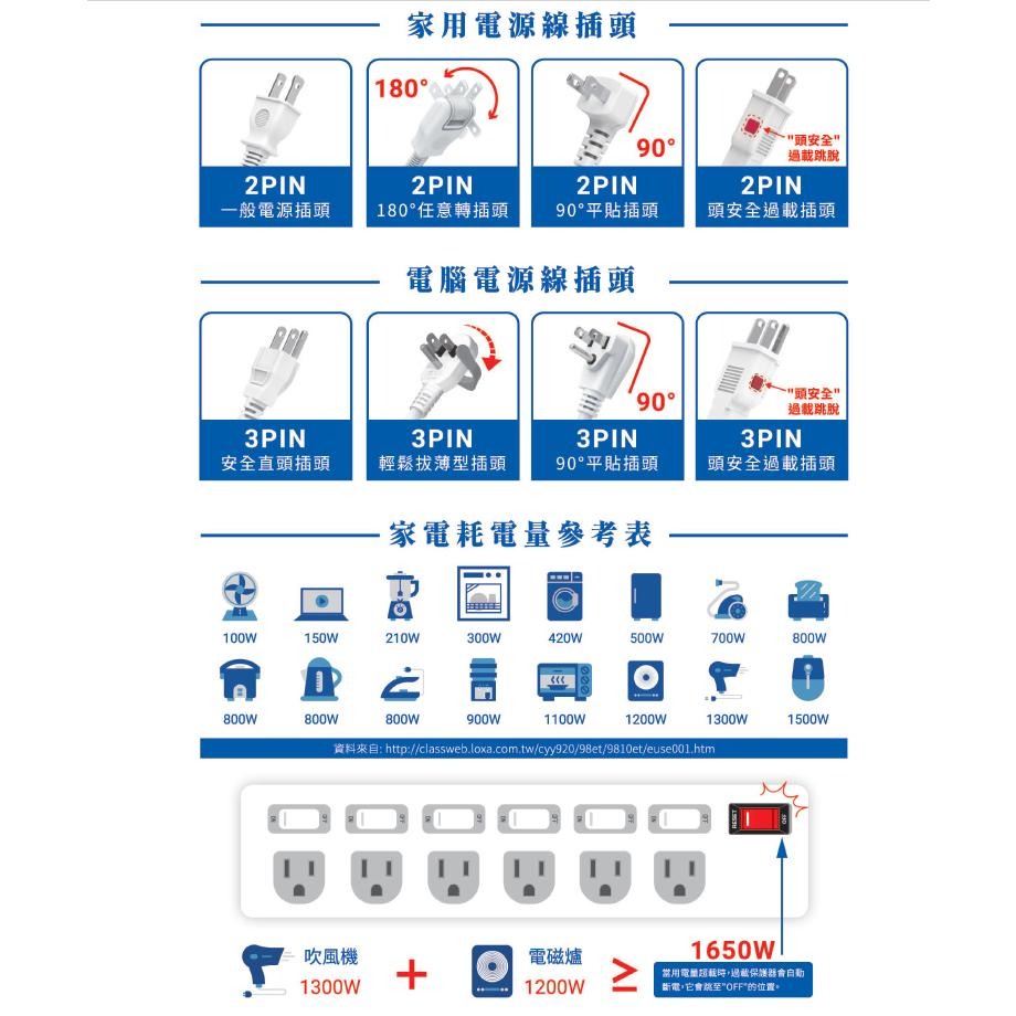 台灣製造 威電 分接插座轉接器 分接器 壁插 轉接頭 3轉2 高負載 插接器 節能分接器 阻燃防火 延長線 國際轉接頭-細節圖3