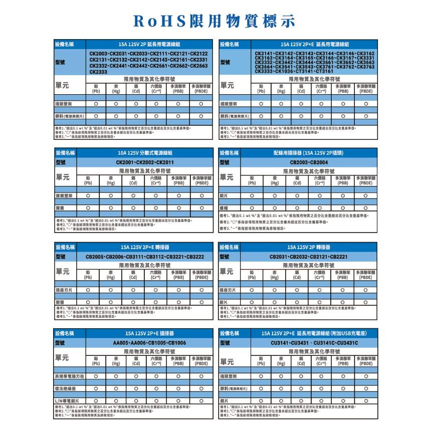 台灣製造 威電 分接插座轉接器 分接器 壁插 轉接頭 3轉2 高負載 插接器 節能分接器 阻燃防火 延長線 國際轉接頭-細節圖4