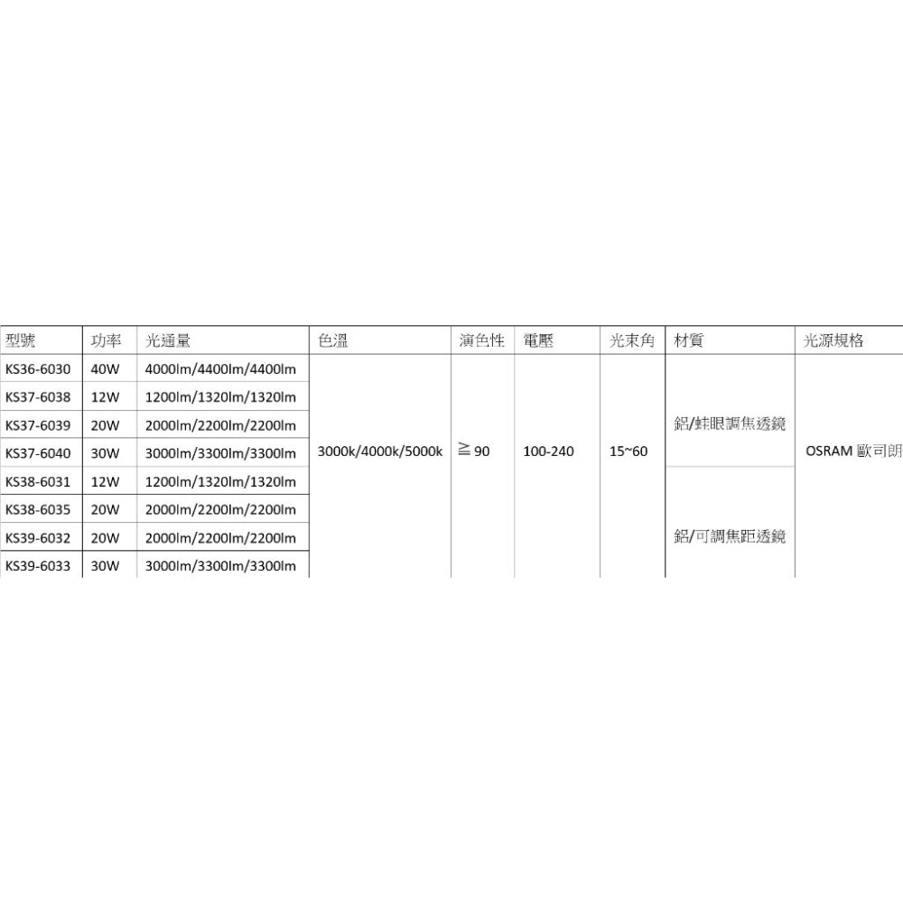 【歐司朗晶片/LED COB調焦軌道燈】調焦軌道燈 12W 20W 30W 40W 軌道燈 防眩 調焦 護眼 歐司朗光源-細節圖2