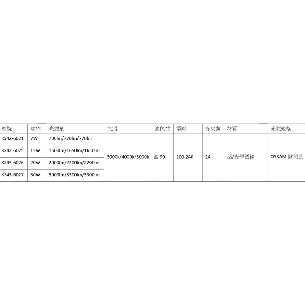 【歐司朗晶片 / 維納斯軌道燈】軌道燈 7W 15W 20W 30W 白光 黃光 自然光 白殼 黑殼 高演色 護眼 防眩-細節圖2